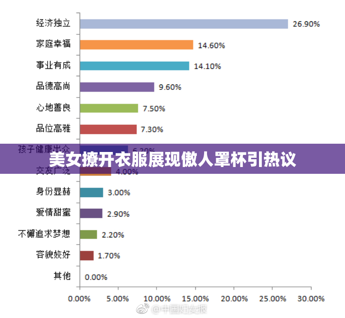 美女撩开衣服展现傲人罩杯引热议