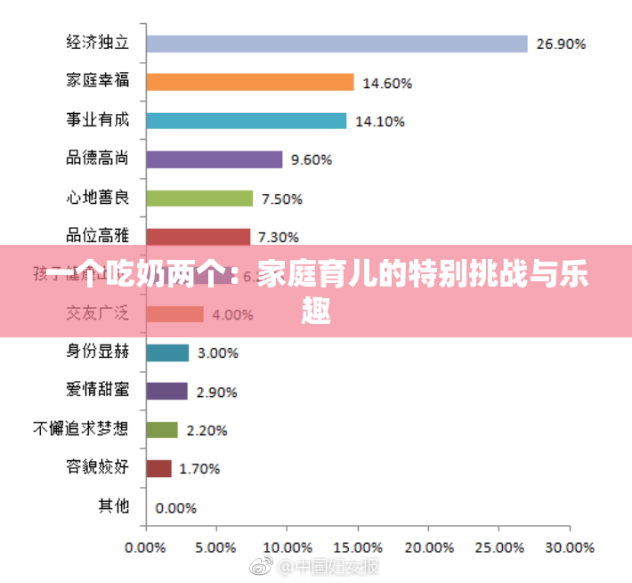 一个吃奶两个：家庭育儿的特别挑战与乐趣