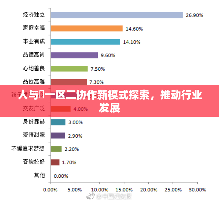 人与嘼一区二协作新模式探索，推动行业发展