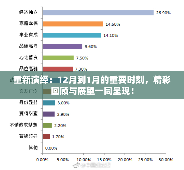 重新演绎：12月到1月的重要时刻，精彩回顾与展望一同呈现！