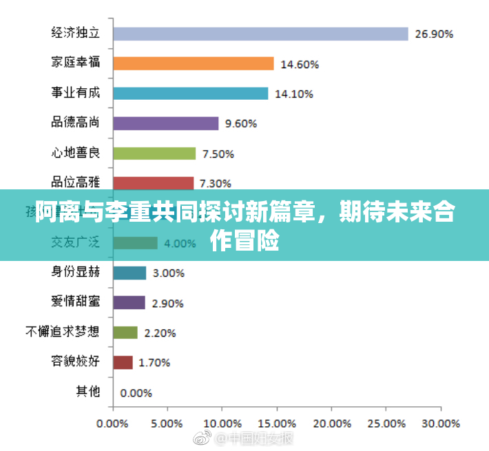 阿离与李重共同探讨新篇章，期待未来合作冒险