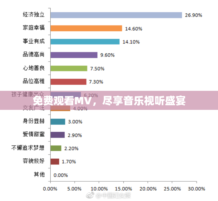 免费观看MV，尽享音乐视听盛宴