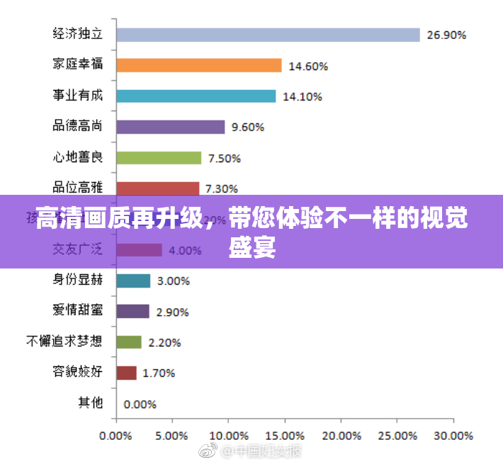 高清画质再升级，带您体验不一样的视觉盛宴