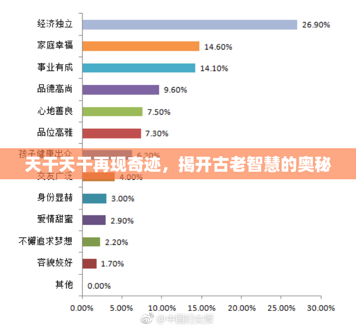 天干天干再现奇迹，揭开古老智慧的奥秘