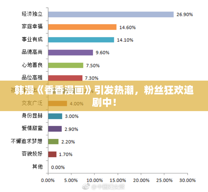 韩漫《香香漫画》引发热潮，粉丝狂欢追剧中！