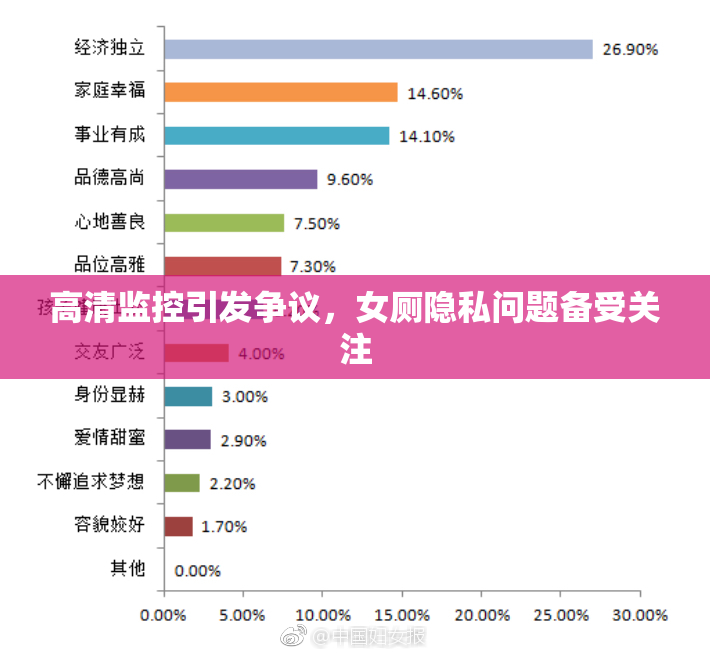 高清监控引发争议，女厕隐私问题备受关注