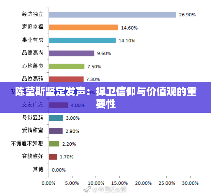 陈莹斯坚定发声：捍卫信仰与价值观的重要性