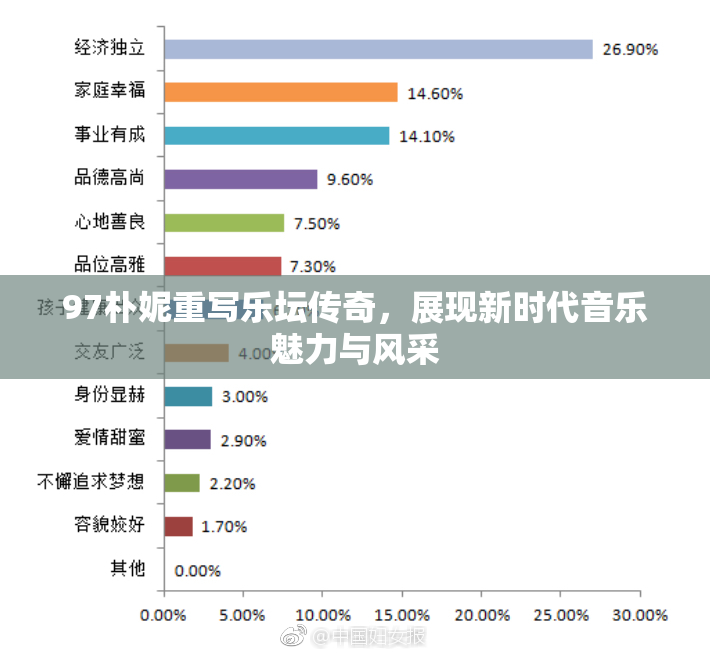 97朴妮重写乐坛传奇，展现新时代音乐魅力与风采