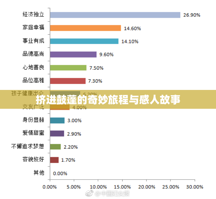 挤进鼓蓬的奇妙旅程与感人故事