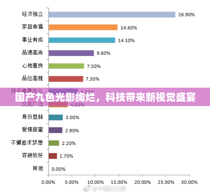 国产九色光影绚烂，科技带来新视觉盛宴