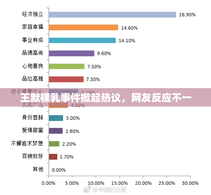王默裸乳事件掀起热议，网友反应不一