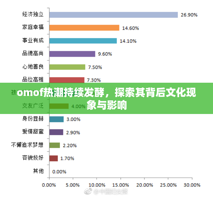 omof热潮持续发酵，探索其背后文化现象与影响