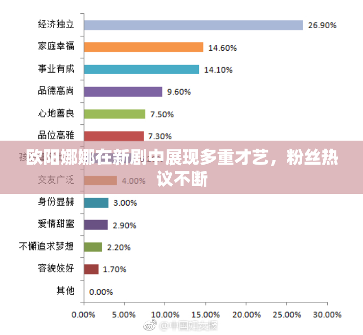 欧阳娜娜在新剧中展现多重才艺，粉丝热议不断