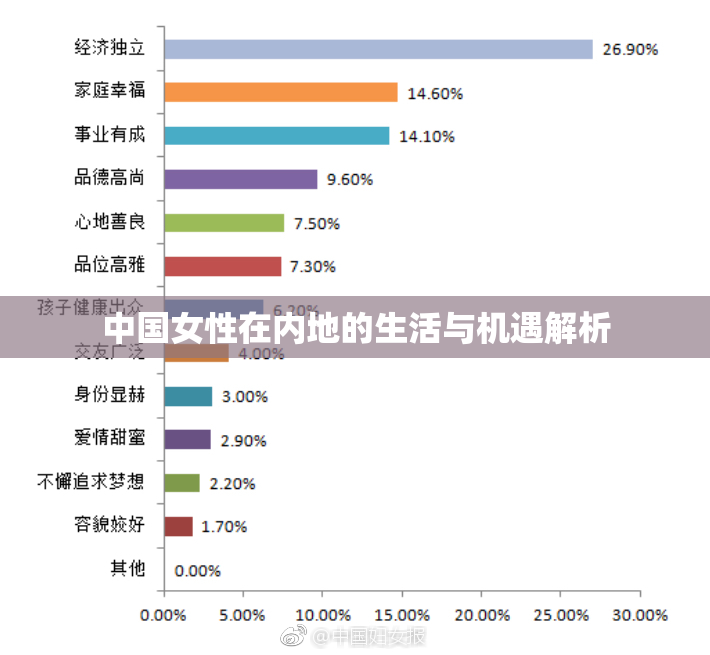 中国女性在内地的生活与机遇解析