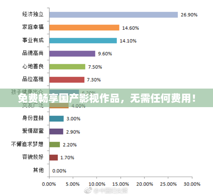 免费畅享国产影视作品，无需任何费用！