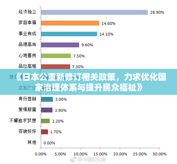 《日本公重新修订相关政策，力求优化国家治理体系与提升民众福祉》