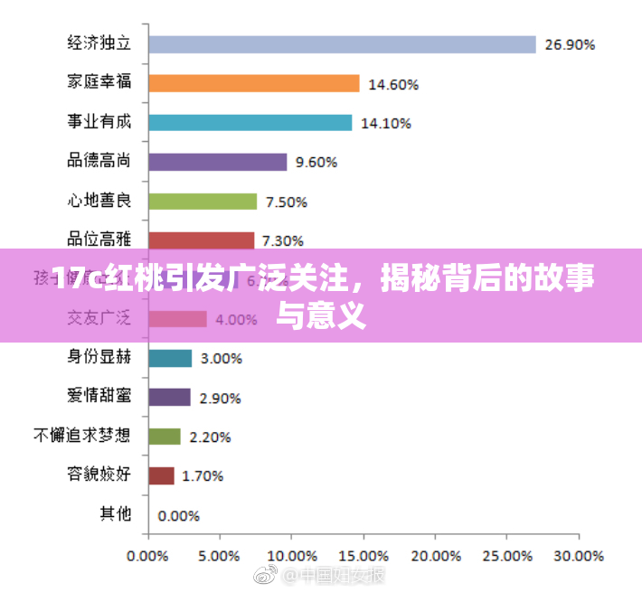 17c红桃引发广泛关注，揭秘背后的故事与意义