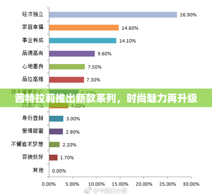 茜特拉莉推出新款系列，时尚魅力再升级
