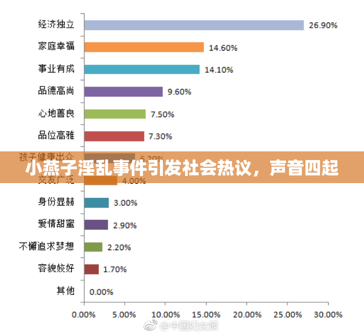 小燕子淫乱事件引发社会热议，声音四起