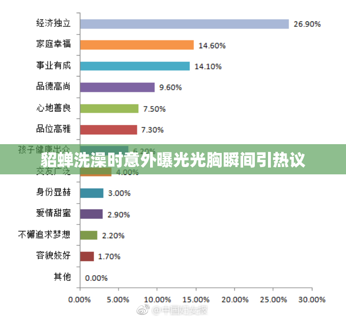 貂蝉洗澡时意外曝光光胸瞬间引热议