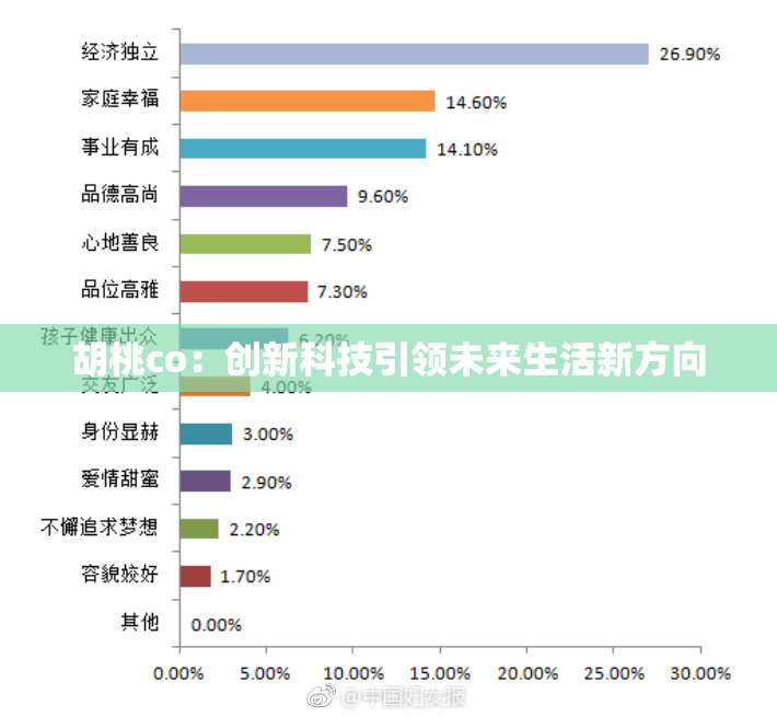 胡桃co：创新科技引领未来生活新方向