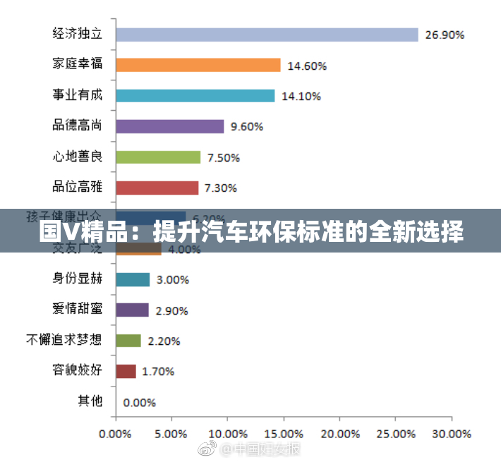 国V精品：提升汽车环保标准的全新选择