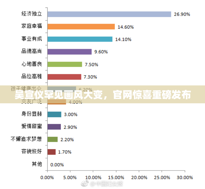 吴宣仪罕见画风大变，官网惊喜重磅发布