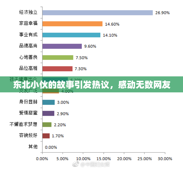 东北小伙的故事引发热议，感动无数网友