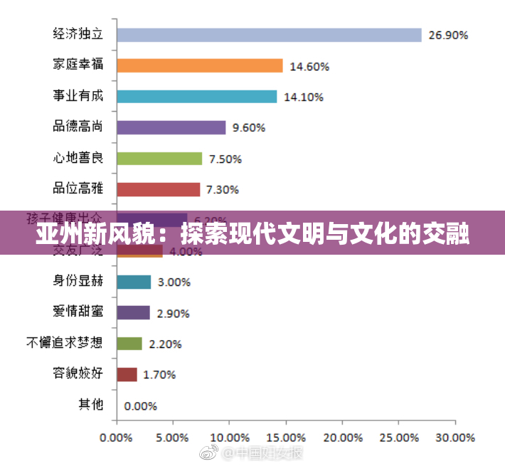 亚州新风貌：探索现代文明与文化的交融