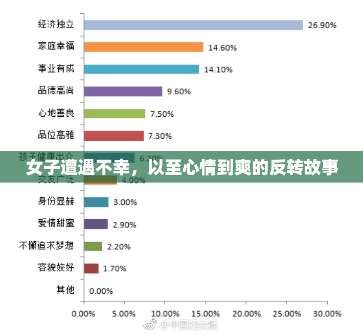女子遭遇不幸，以至心情到爽的反转故事