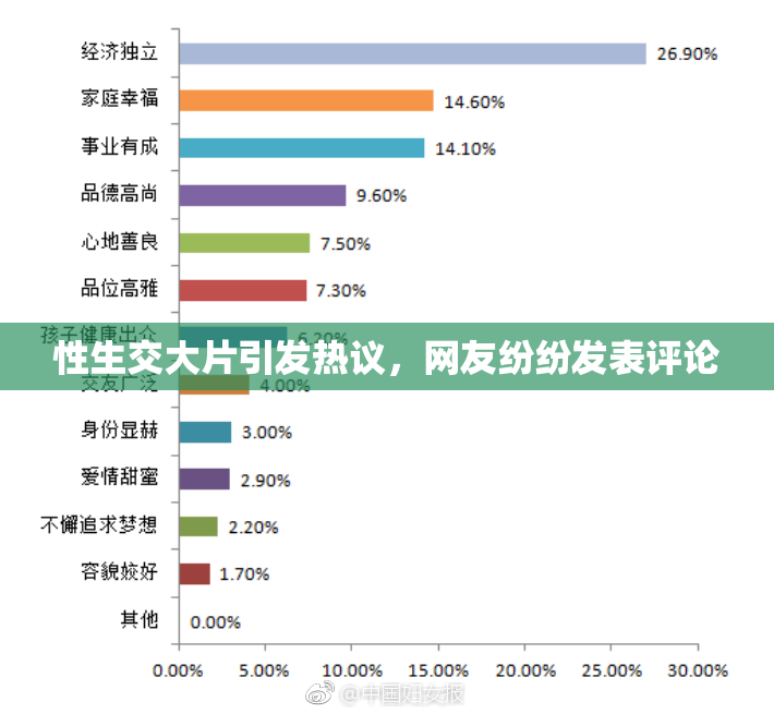 性生交大片引发热议，网友纷纷发表评论