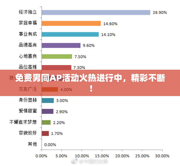 免费男同AP活动火热进行中，精彩不断！