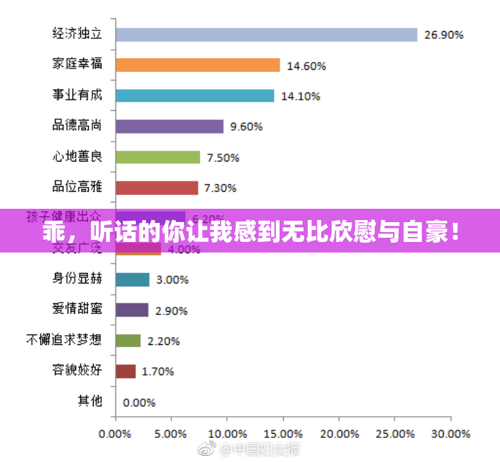 乖，听话的你让我感到无比欣慰与自豪！