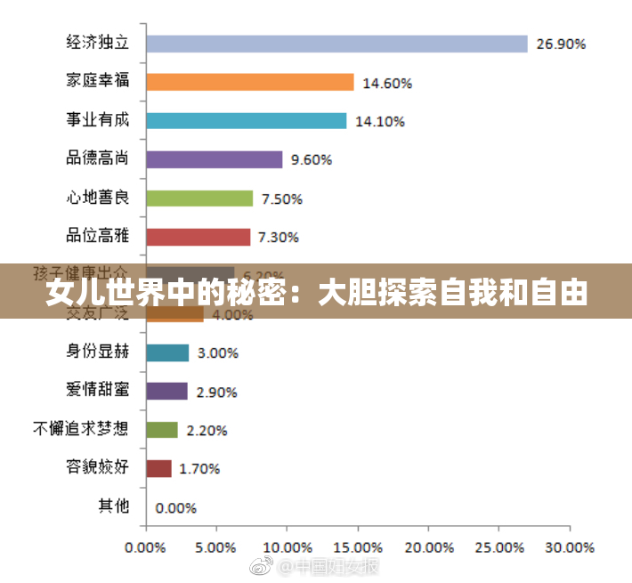 女儿世界中的秘密：大胆探索自我和自由