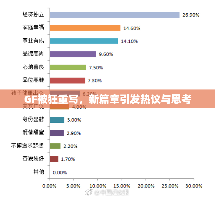 GF被狂重写，新篇章引发热议与思考