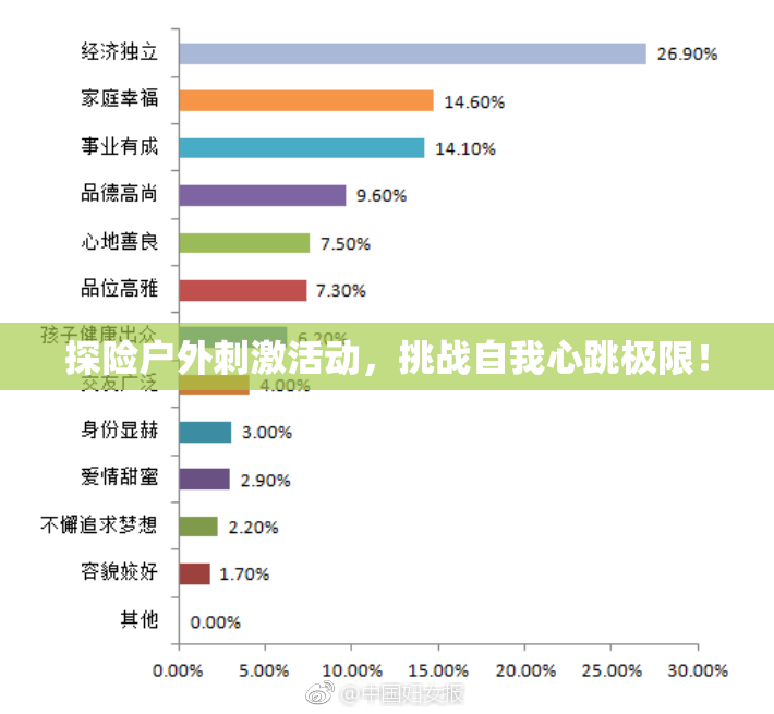 探险户外刺激活动，挑战自我心跳极限！