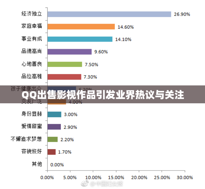 QQ出售影视作品引发业界热议与关注