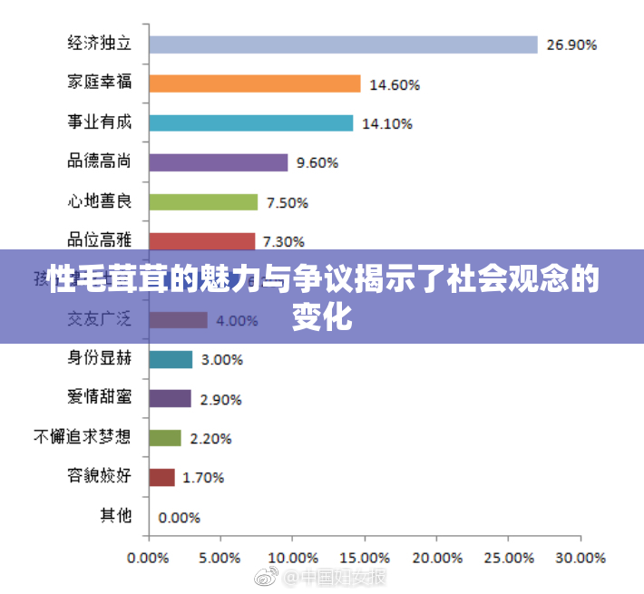 性毛茸茸的魅力与争议揭示了社会观念的变化