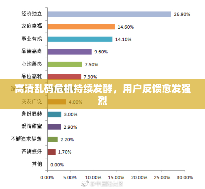 高清乱码危机持续发酵，用户反馈愈发强烈