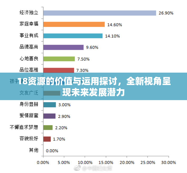 18资源的价值与运用探讨，全新视角呈现未来发展潜力