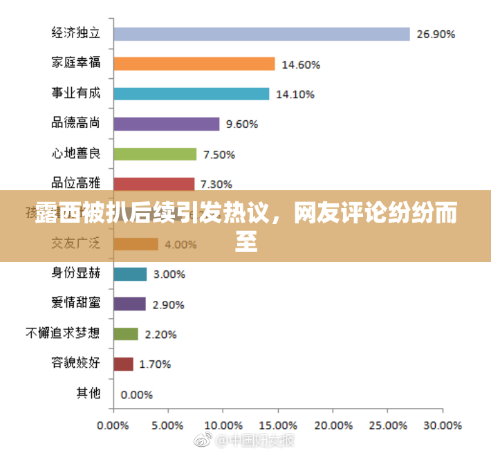 露西被扒后续引发热议，网友评论纷纷而至