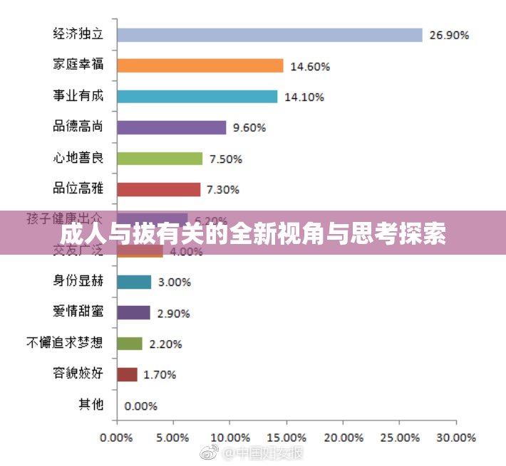 成人与拔有关的全新视角与思考探索