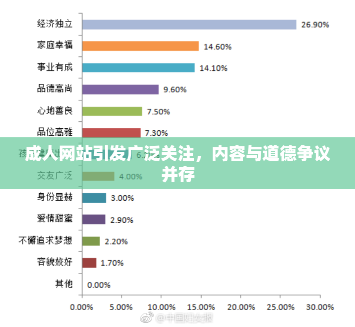 成人网站引发广泛关注，内容与道德争议并存