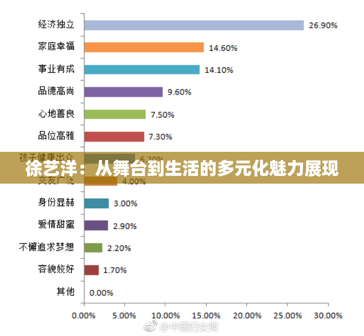徐艺洋：从舞台到生活的多元化魅力展现