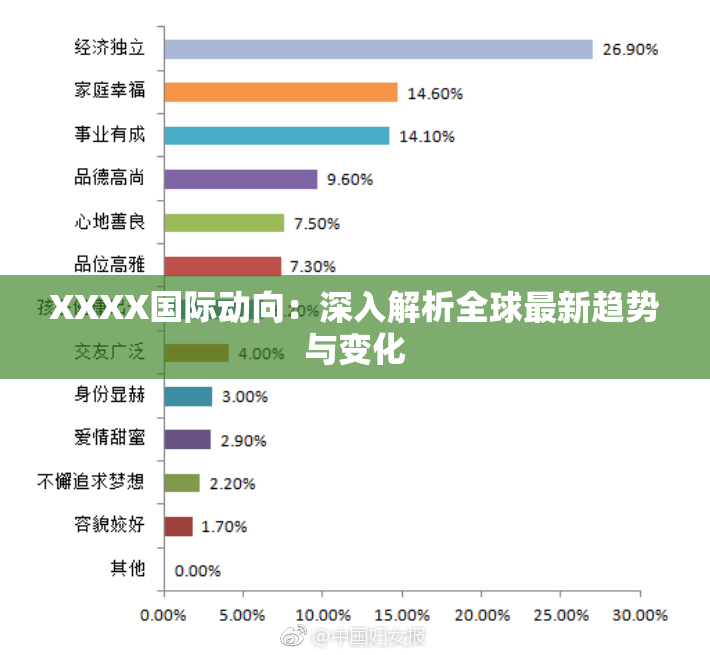 XXXX国际动向：深入解析全球最新趋势与变化