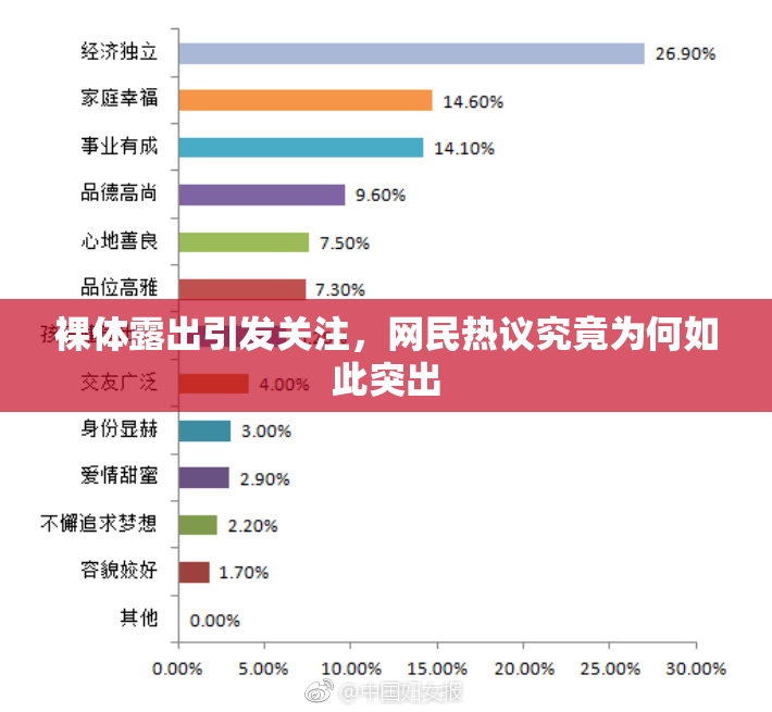 裸体露出引发关注，网民热议究竟为何如此突出