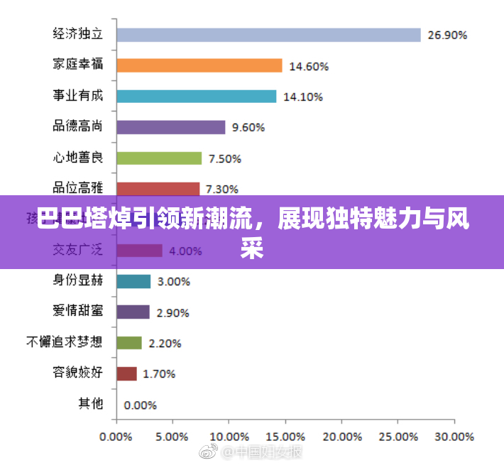 巴巴塔焯引领新潮流，展现独特魅力与风采