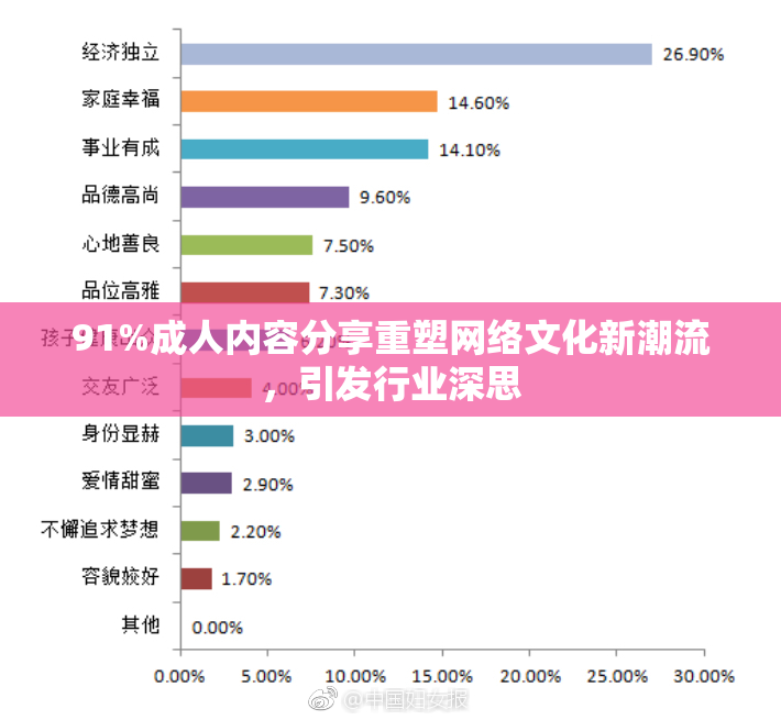 91%成人内容分享重塑网络文化新潮流，引发行业深思