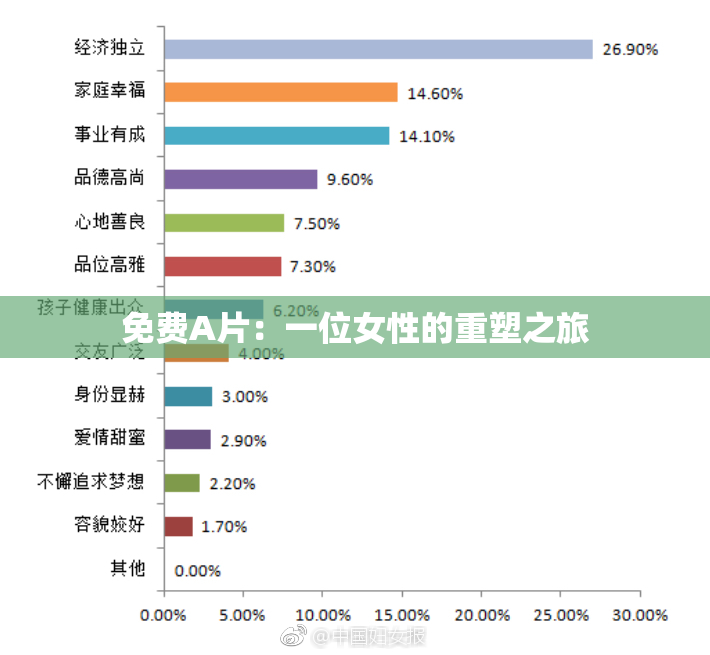 免费A片：一位女性的重塑之旅