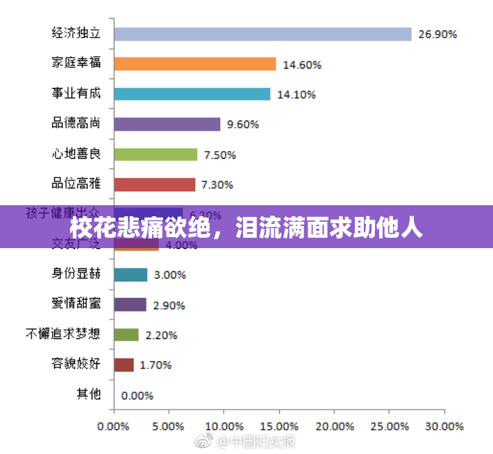 校花悲痛欲绝，泪流满面求助他人